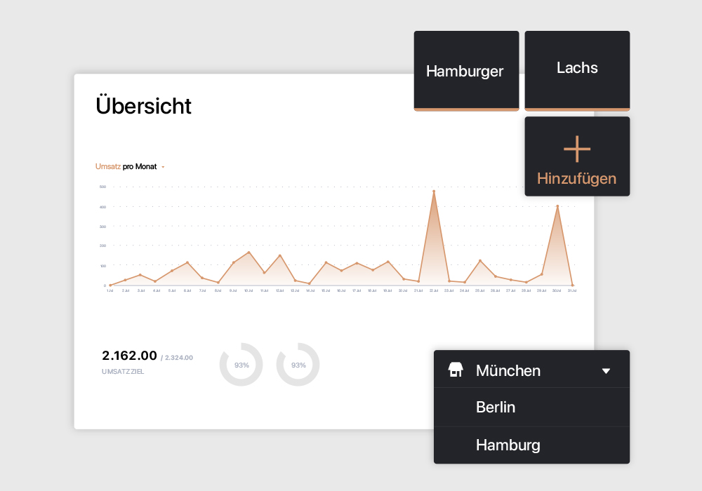 Auswertungen Ipad Kassensystem